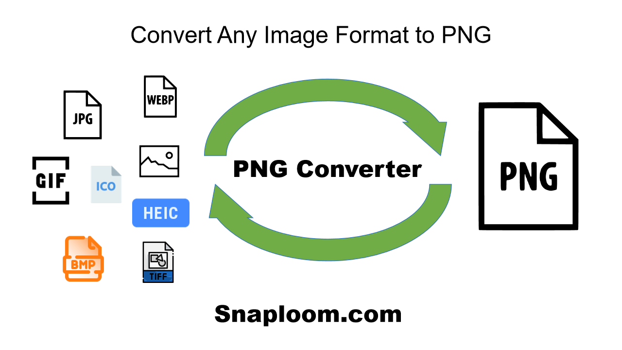 Free png converter online batch convert 100 images instantly snaploom